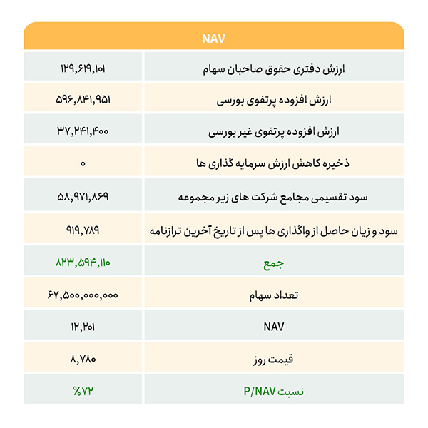 an information table by saham barez