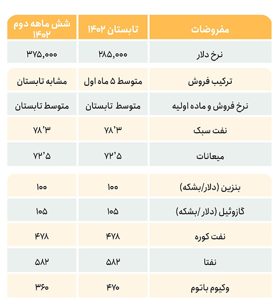 sheraz info table by saham barez