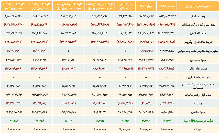 noori data table by saham barez
